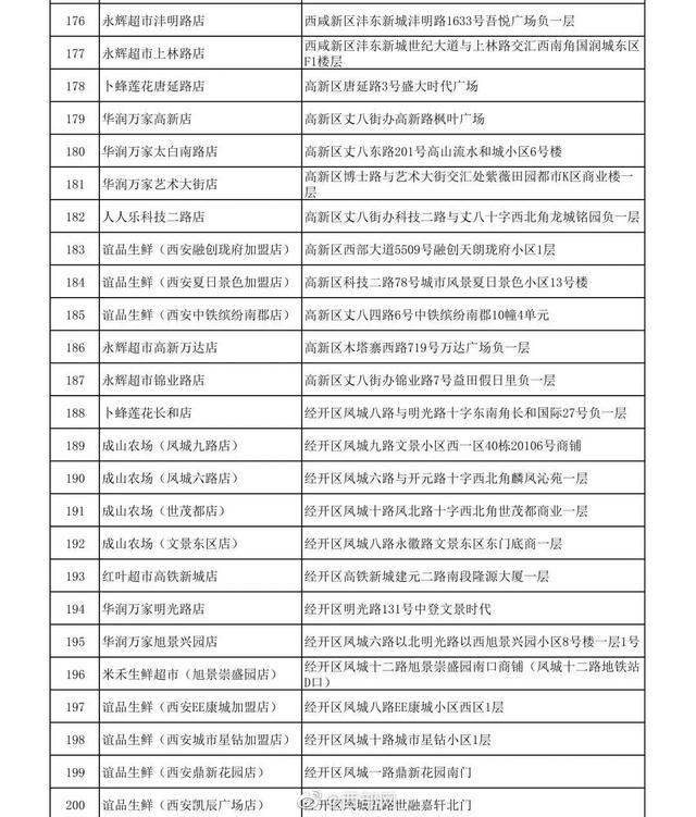 西安13日起连续7天投放储备菜！投放地址️→