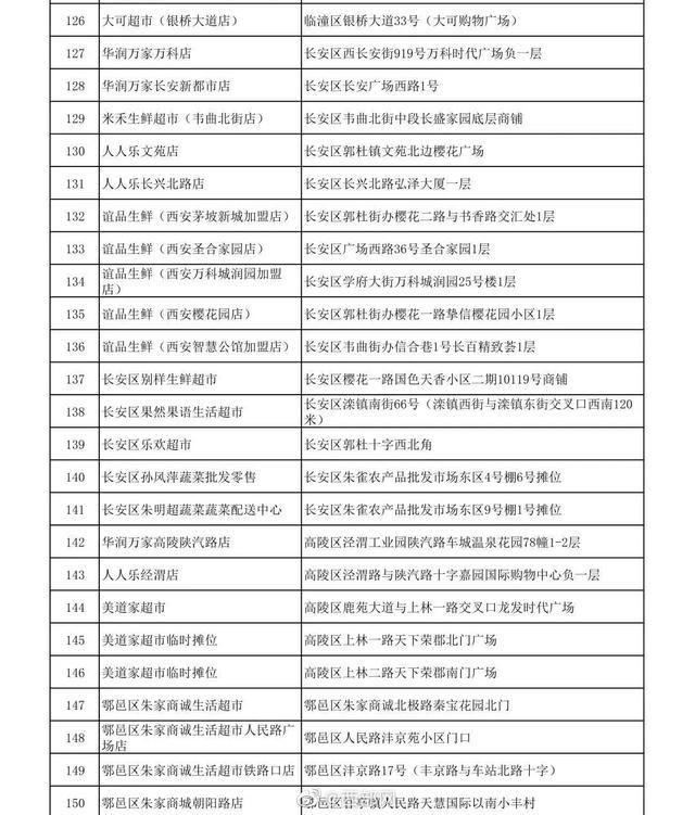 西安13日起连续7天投放储备菜！投放地址️→