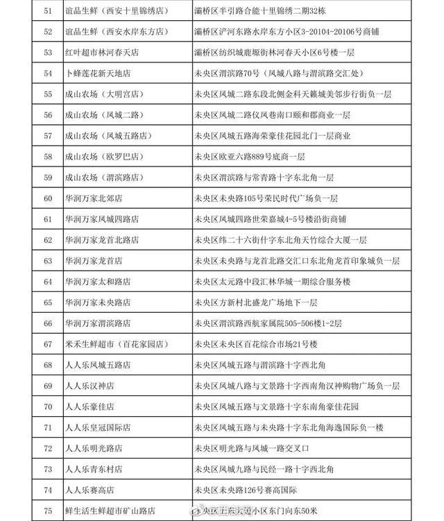 西安13日起连续7天投放储备菜！投放地址️→