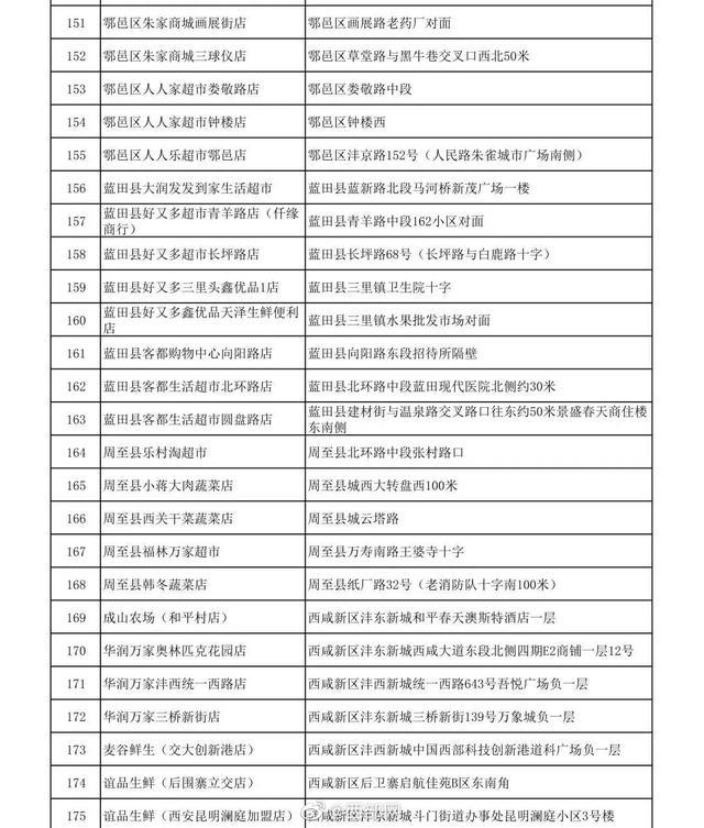 西安13日起连续7天投放储备菜！投放地址️→