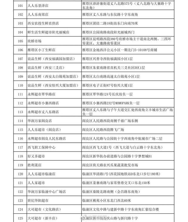 西安13日起连续7天投放储备菜！投放地址️→