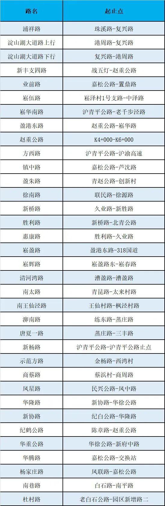 【提示】沪新增15个示范镇、210条范路，有你家附近的吗？