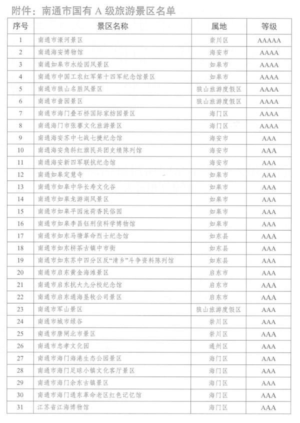 江苏南京、南通两市国有旅游景区向属地医务人员免费开放三年