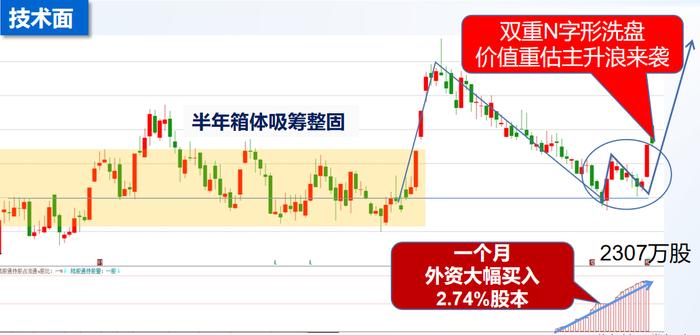 【广告】突破技术瓶颈，外资大幅抢筹，此概念主升浪已启动，还等什么？（附股）