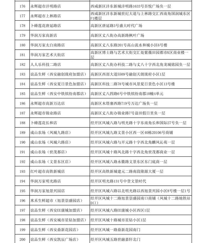 早安·西安丨我市今起连续7天投放储备菜！投放地点→