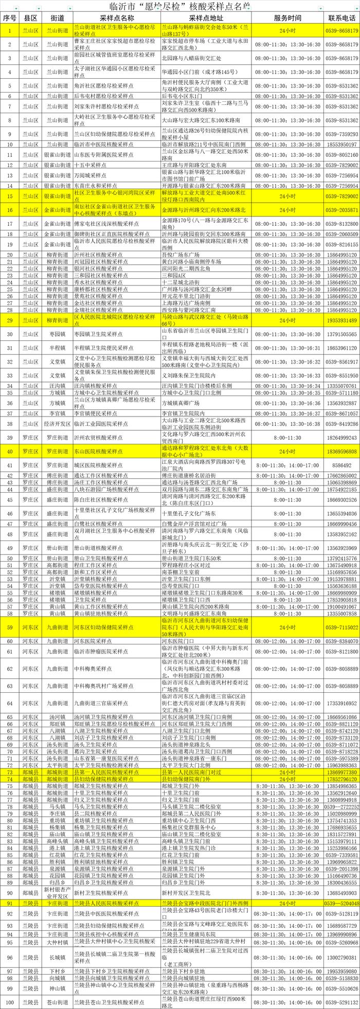 山东临沂：256个采样点继续提供免费混管采样服务，对有需求的可提供单采单检服务