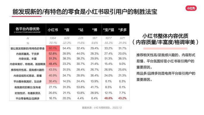 数据报告：小红书2023年零食行业用户洞察报告（43页 | 附下载）