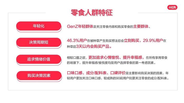 数据报告：小红书2023年零食行业用户洞察报告（43页 | 附下载）