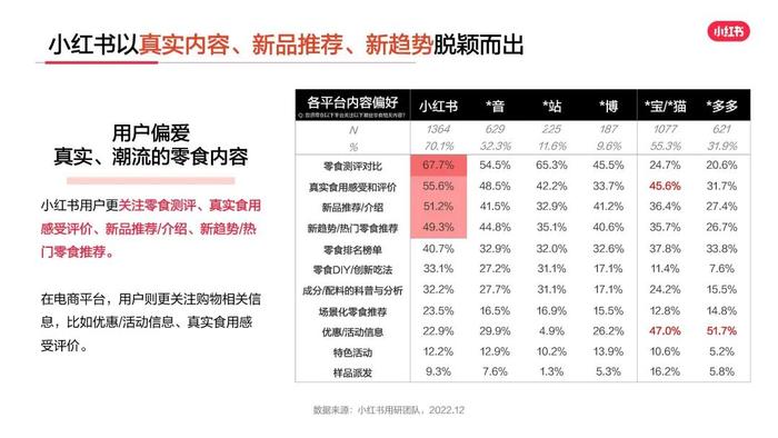 数据报告：小红书2023年零食行业用户洞察报告（43页 | 附下载）