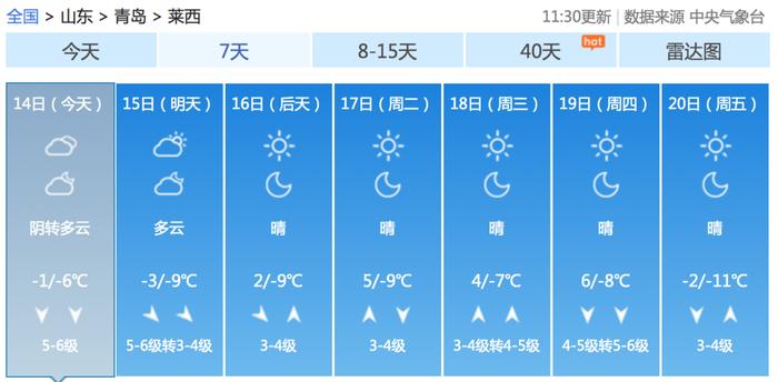 大风呼呼滴！寒潮来了，青岛飘起了小雪花…