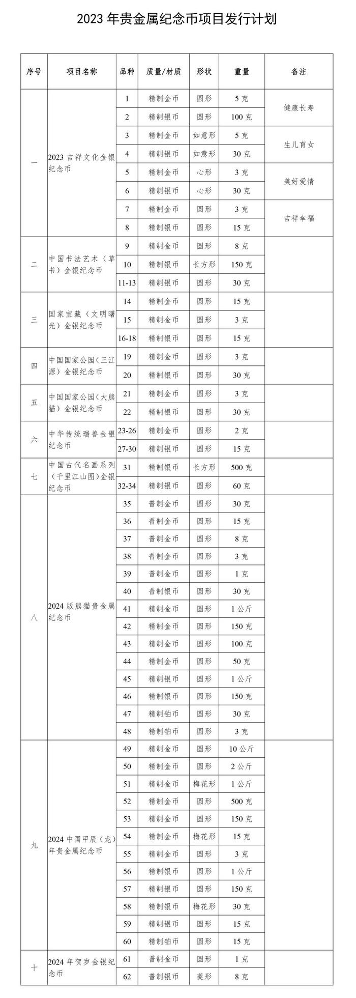 公布 | 央行2023年普通纪念币+贵金属纪念币项目发行计划