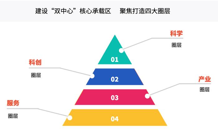 重磅！西安获批“双中心”！丝路科学城是唯一核心承载区