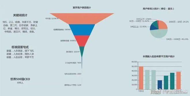 都被骗了：江西1888万天价彩礼，是知乎网友刚编的