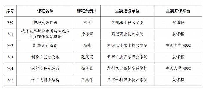 河南103门课程入选，2022年职业教育国家在线精品课程名单公布