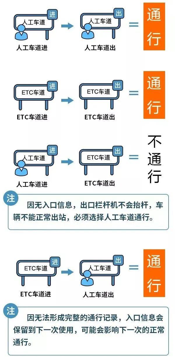 高速免费通行即将开始！看好时间→