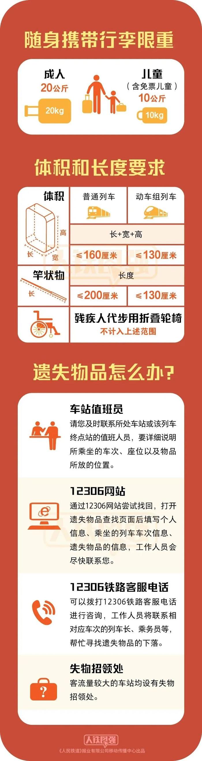 注意！坐火车时，这些物品禁止携带→