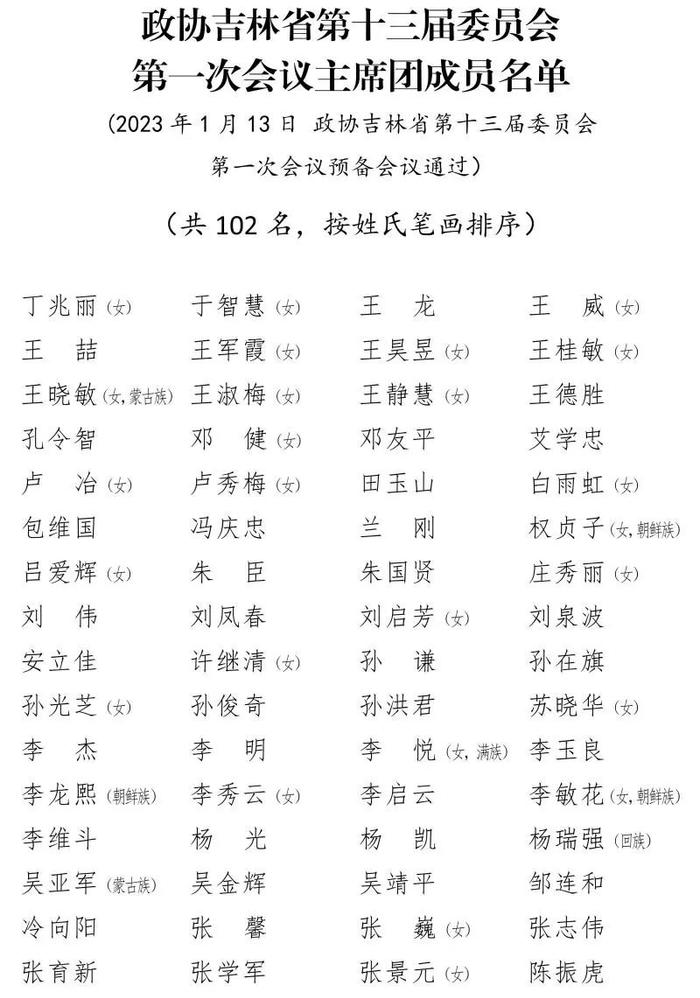 政协吉林省第十三届委员会第一次会议主席团成员名单