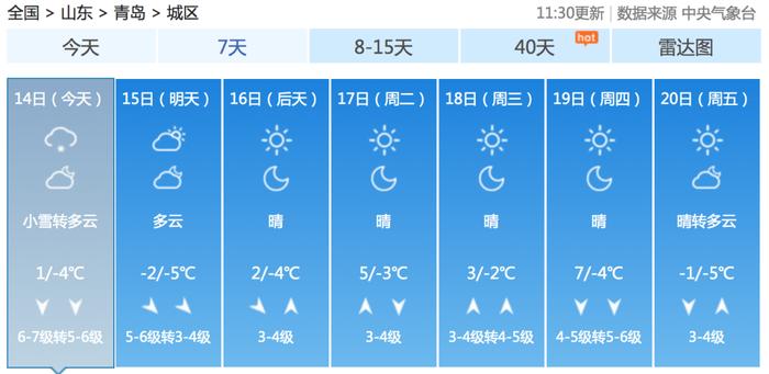 大风呼呼滴！寒潮来了，青岛飘起了小雪花…