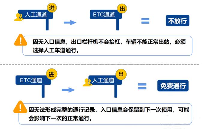 高速免费通行即将开始！看好时间→