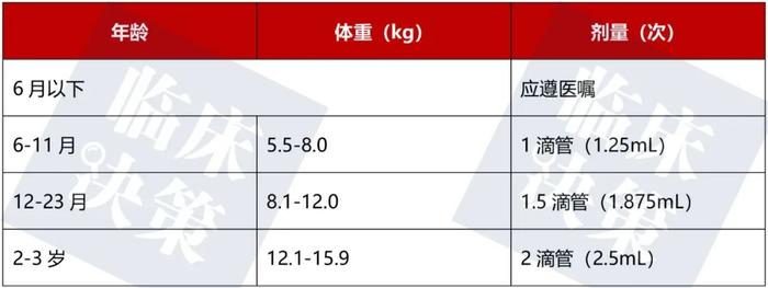 退热开“布洛芬”，5大剂型用法各不同！