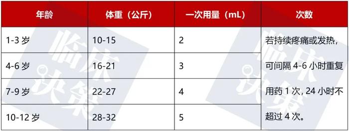 退热开“布洛芬”，5大剂型用法各不同！