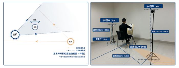 中央民族大学：美术类考生报考常见问题解答