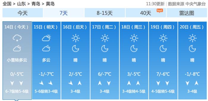 大风呼呼滴！寒潮来了，青岛飘起了小雪花…