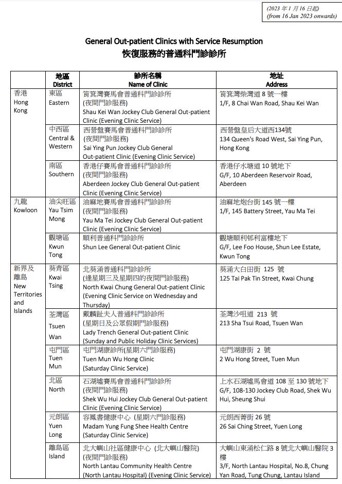 香港医管局：1月16日起恢复部分普通科门诊诊所服务