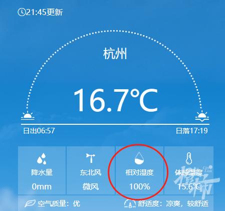 刚刚，湿度100％！杭州需要拔个火罐……今天寒潮降临