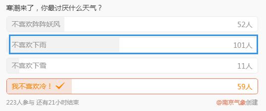 2023年南京第一场雪来了！春节前天气如何？