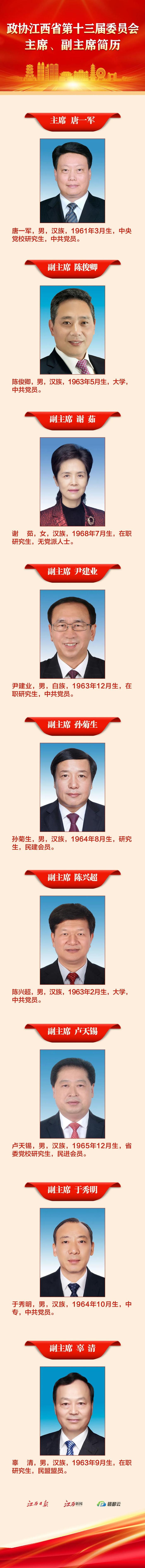 政协江西省第十三届委员会主席、副主席简历