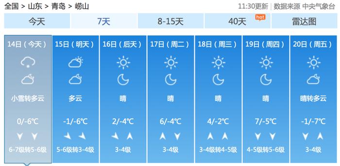 大风呼呼滴！寒潮来了，青岛飘起了小雪花…