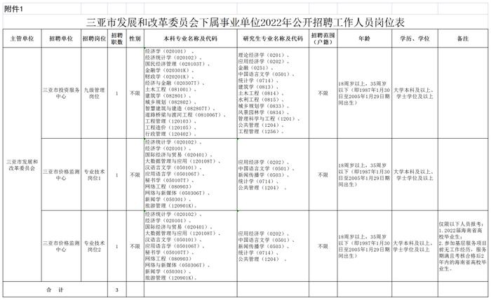 事业编！海南一地公开招聘！附岗位表→