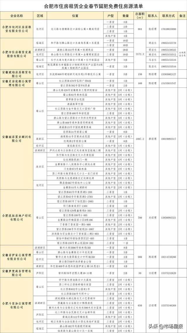 免费！合肥传来最新消息