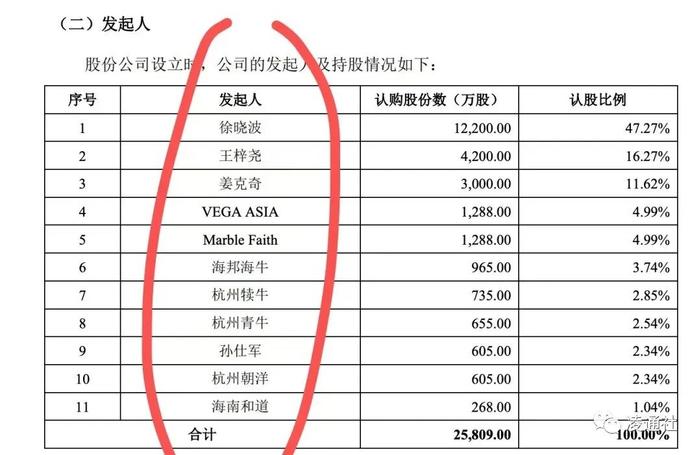 认养一头牛IPO春节迎大考：创始人吴晓波意外消失，证监会拷问客户获取、业务开拓是否涉及传销