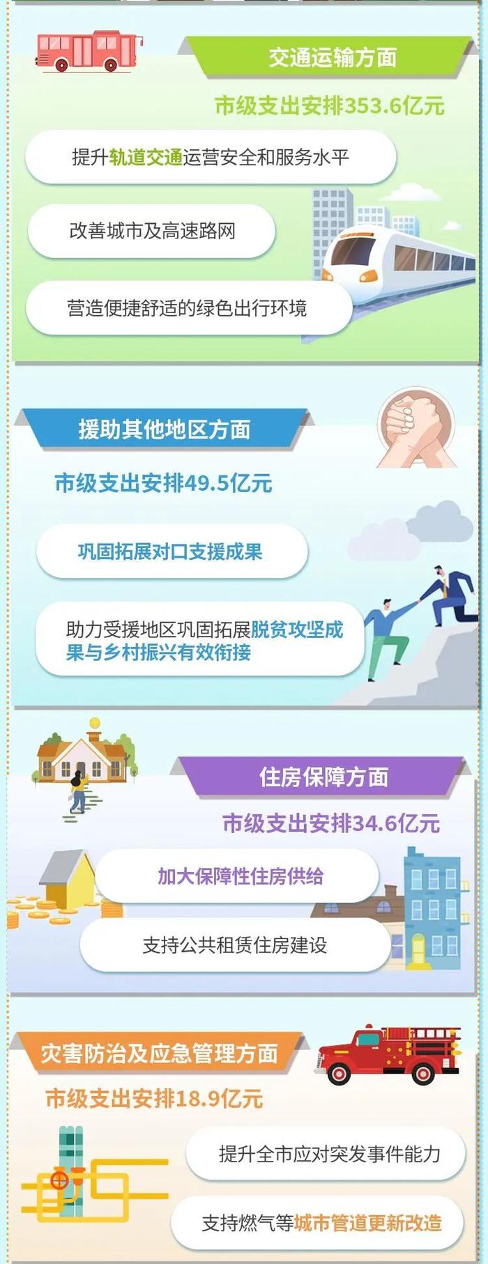 读懂预算报告丨让数字说话——一图看懂北京“钱袋子”怎么花