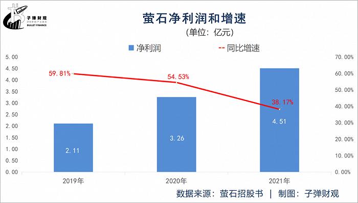 海康威视子公司萤石网络上市即破发，蒋海青压力山大，业绩承压，营收单一，负债高，口碑信誉下滑