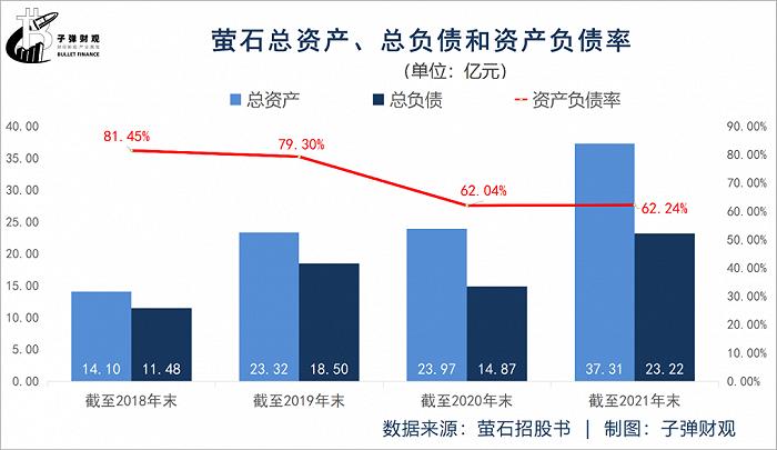 海康威视子公司萤石网络上市即破发，蒋海青压力山大，业绩承压，营收单一，负债高，口碑信誉下滑