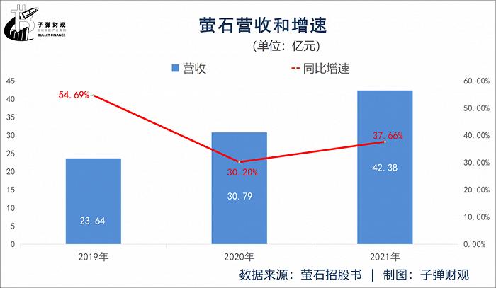 海康威视子公司萤石网络上市即破发，蒋海青压力山大，业绩承压，营收单一，负债高，口碑信誉下滑