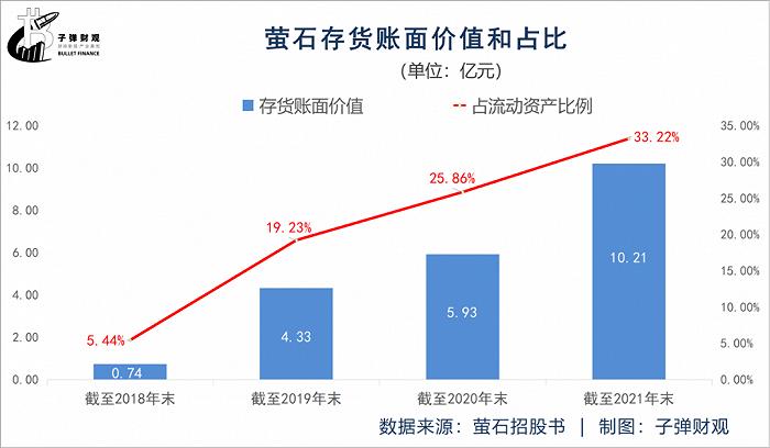 海康威视子公司萤石网络上市即破发，蒋海青压力山大，业绩承压，营收单一，负债高，口碑信誉下滑