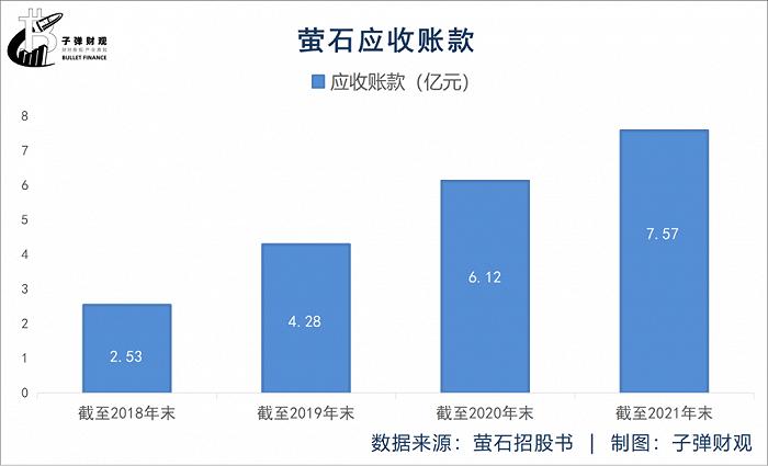 海康威视子公司萤石网络上市即破发，蒋海青压力山大，业绩承压，营收单一，负债高，口碑信誉下滑