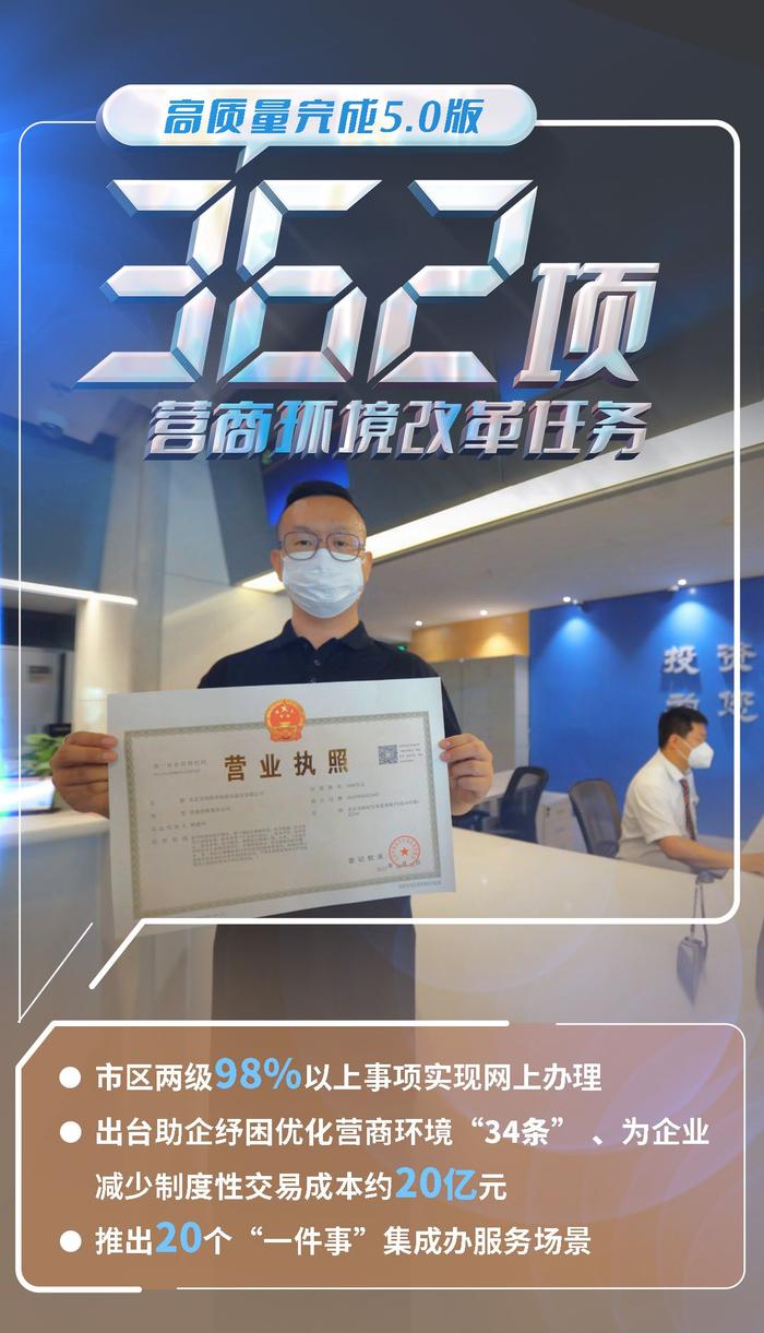 “画”说2023！32幅海报带您读懂北京市计划报告