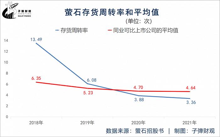 海康威视子公司萤石网络上市即破发，蒋海青压力山大，业绩承压，营收单一，负债高，口碑信誉下滑