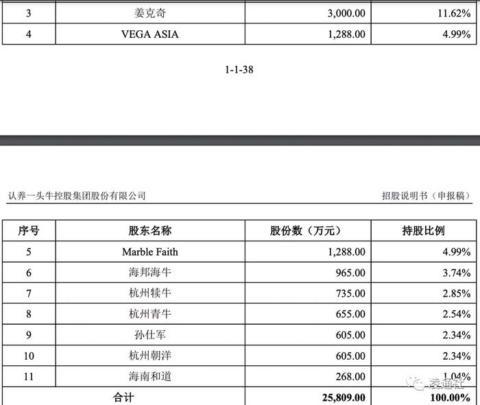 认养一头牛IPO春节迎大考：创始人吴晓波意外消失，证监会拷问客户获取、业务开拓是否涉及传销