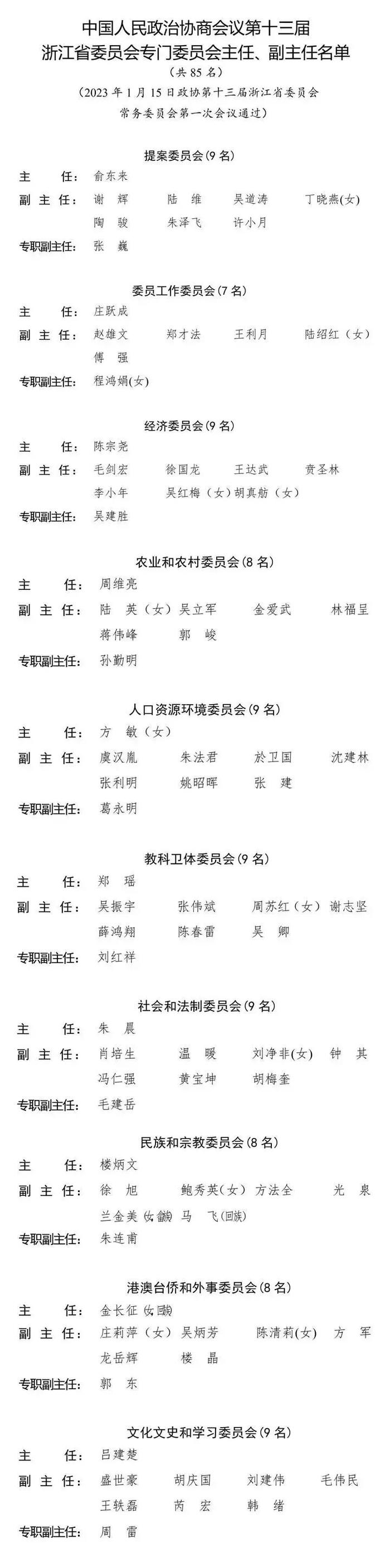 政协第十三届浙江省委员会专门委员会主任、副主任名单