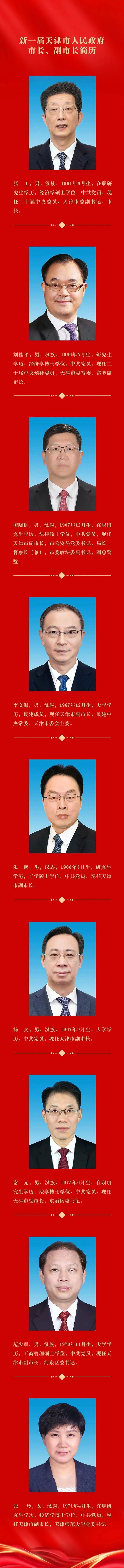 时政 | 天津市第十八届人大常委会主任、副主任，新一届天津市人民政府市长、副市长简历