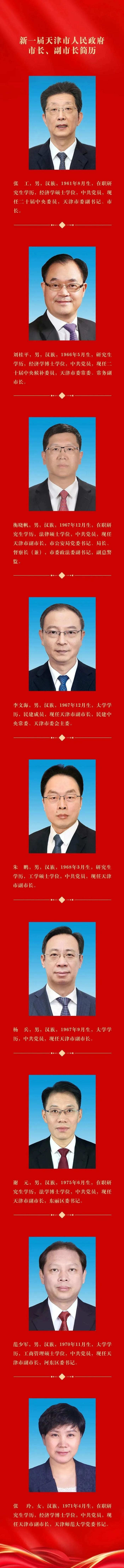 天津市第十八届人大常委会主任、副主任，新一届天津市人民政府市长、副市长简历