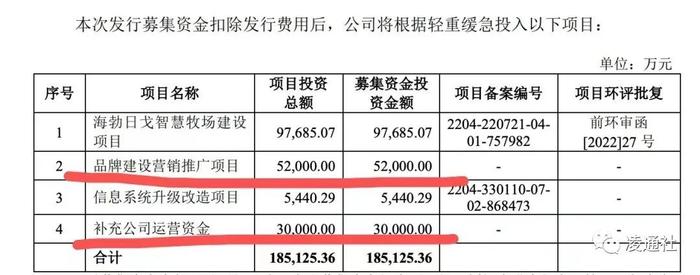 认养一头牛IPO春节迎大考：创始人吴晓波意外消失，证监会拷问客户获取、业务开拓是否涉及传销