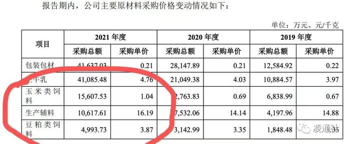 认养一头牛IPO春节迎大考：创始人吴晓波意外消失，证监会拷问客户获取、业务开拓是否涉及传销