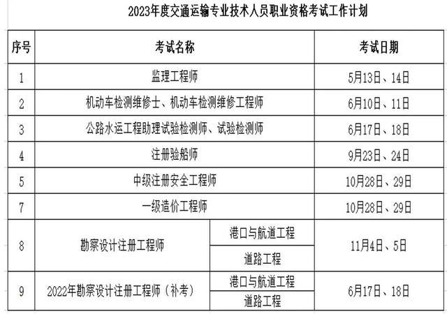 交通运输专业技术人员2023年度职业资格考试时间定啦